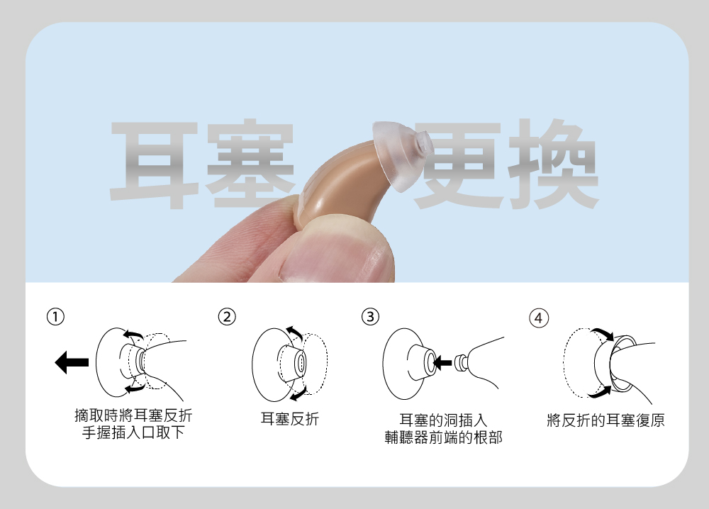 最新元健聽力補助專案:優質充電式耳內助聽器-元健助聽器
